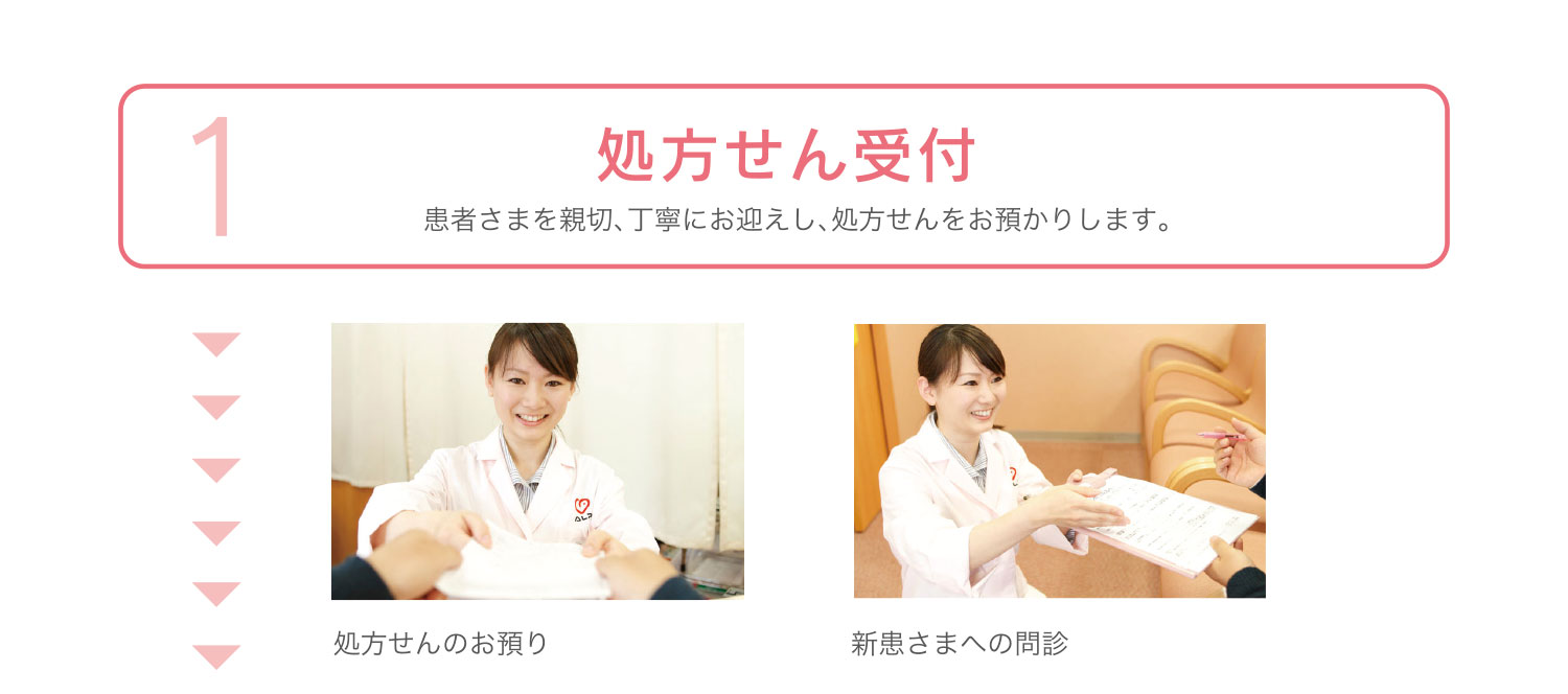 処方箋受付 患者さまを親切、丁寧にお迎えし、処方せんをお預かりします。