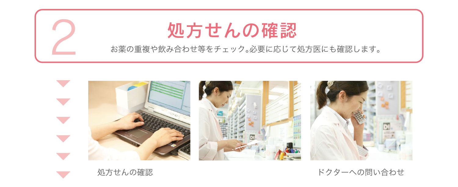 処方箋の確認 お薬の重複や飲み合わせ等をチェック。必要に応じて処方医にも確認しす。
