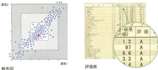 精度管理調査