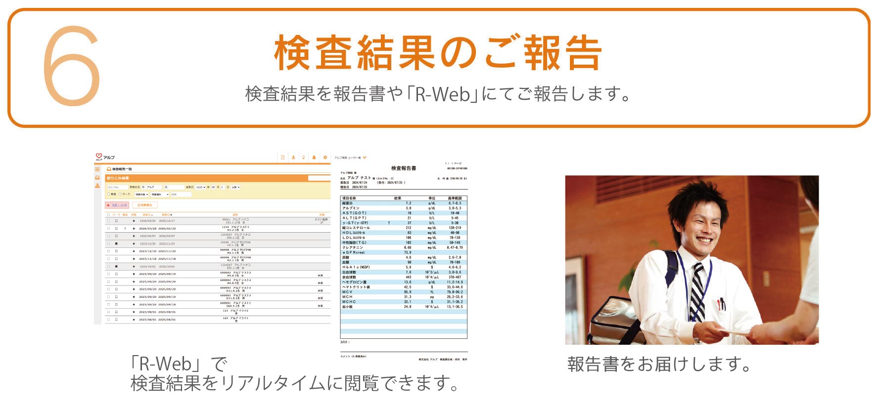 検査結果のご報告