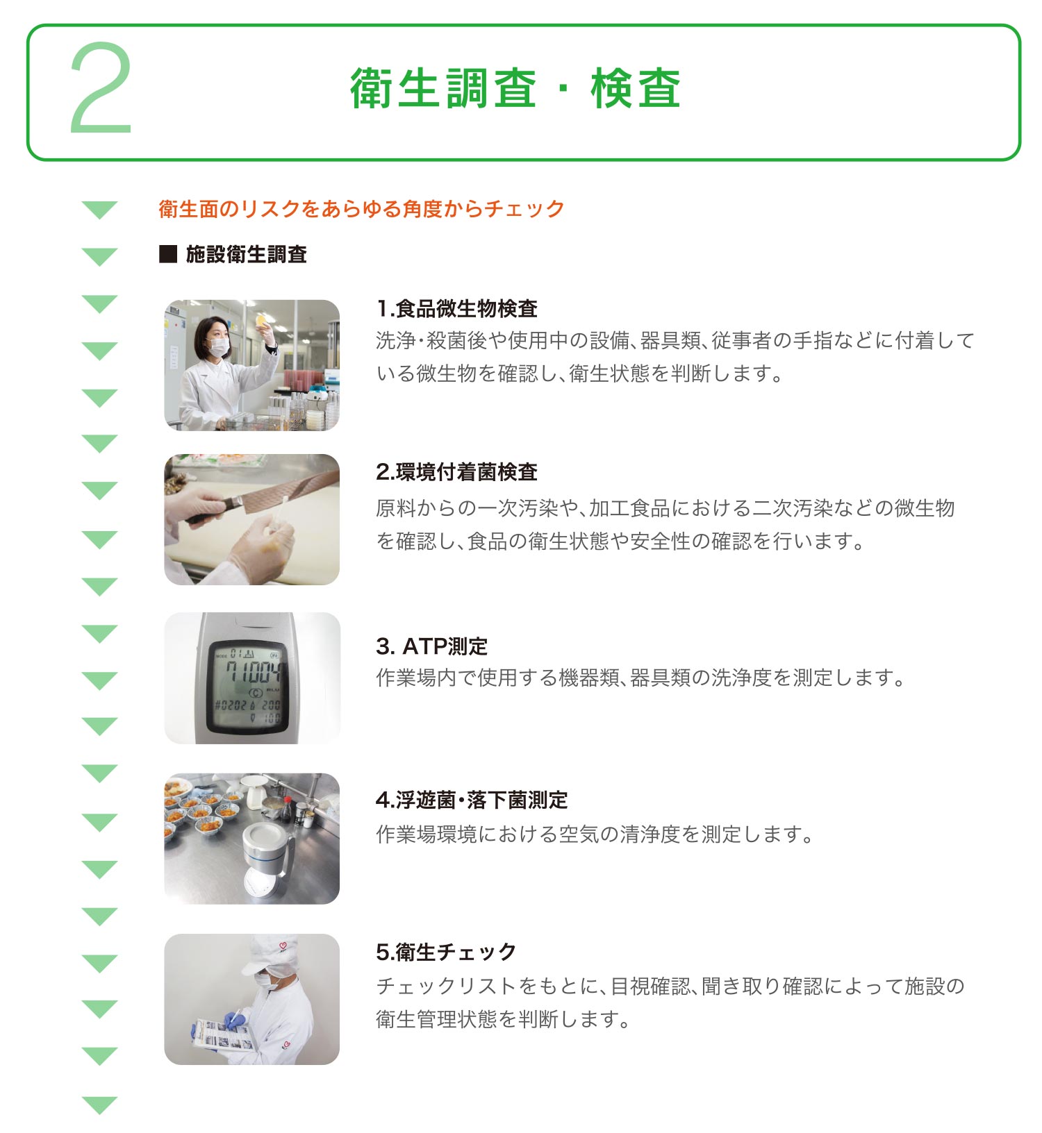 衛生調査検査