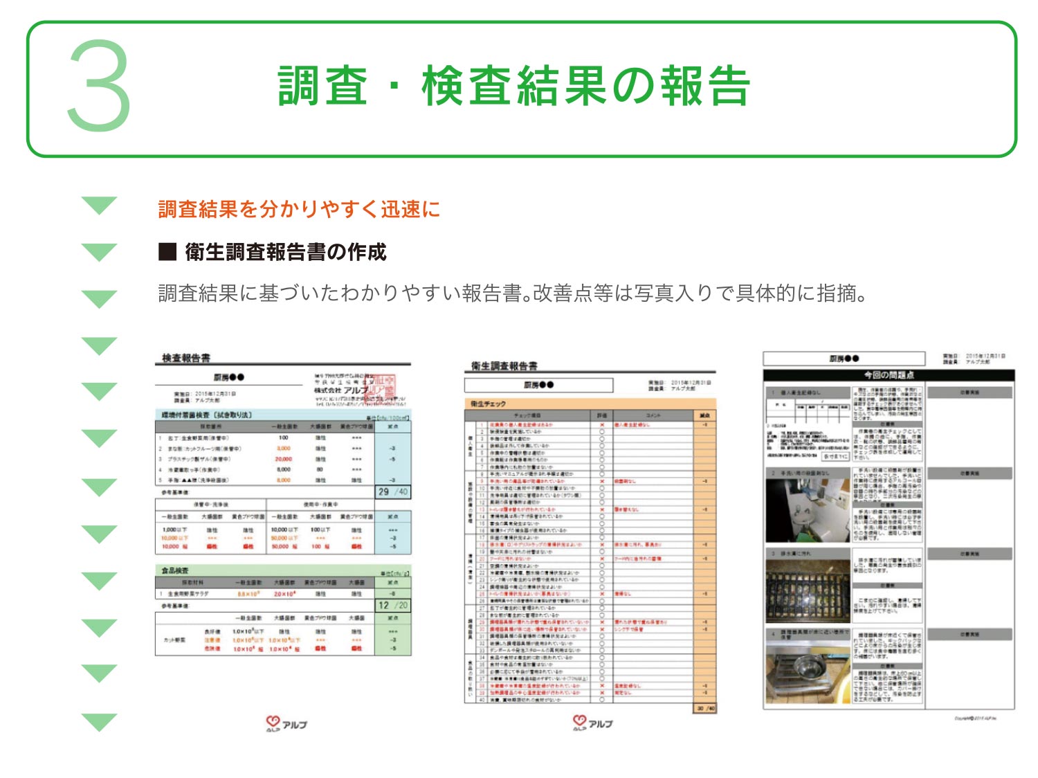 調査検査結果の報告