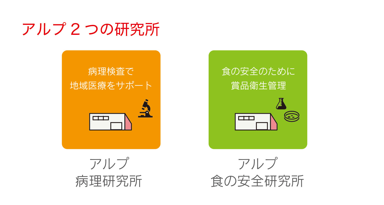 アルプの2つの研究所