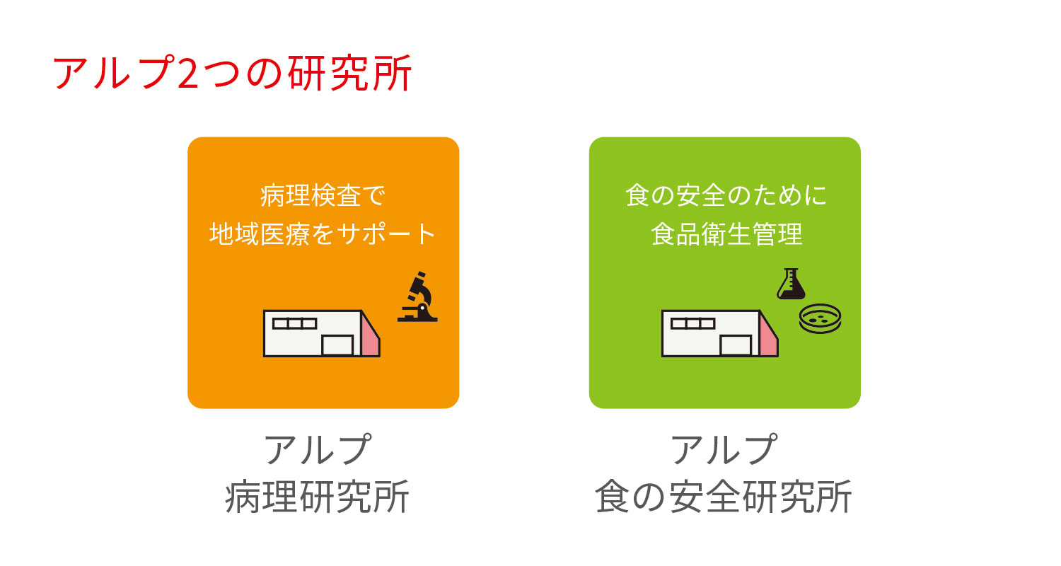 アルプの2つの研究所