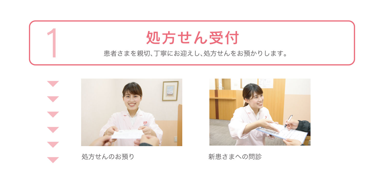 処方箋受付 患者さまを親切、丁寧にお迎えし、処方せんをお預かりします。