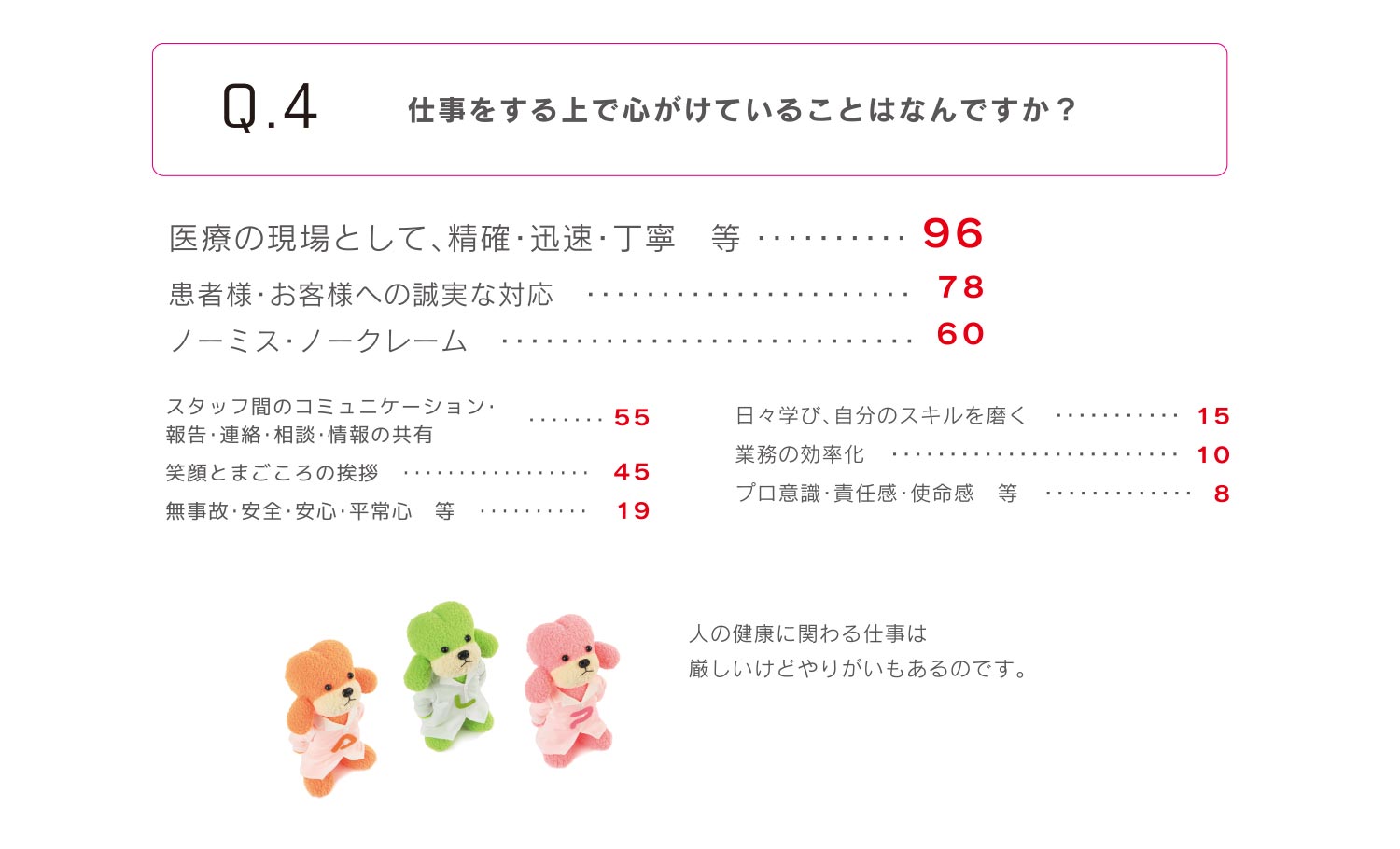 仕事をする上で心がけていることはなんですか？