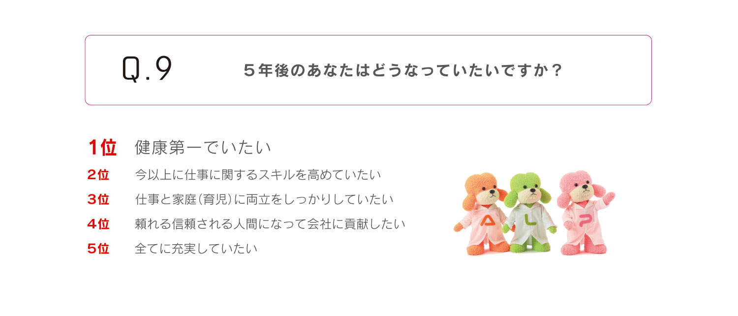 5年後のあなたはどうなっていたいですか？